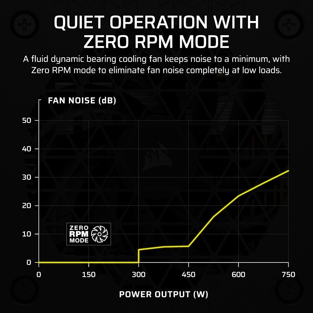 Vue 5
